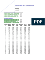 Simulating A M/M/1 Queueing System: Results From One Run: Arrival Rate (Customers/sec) Departure Rate (Custutomers/sec)