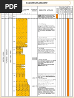 Kolom Stratigrafi