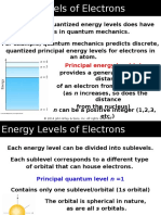 Electron Configuration 123