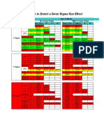 Power To Detect A Given Sigma Size Effect