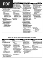 Court Jurisdiction Table With Legal Basis