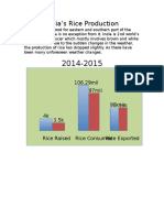 Indias Rice Production