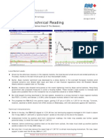 Market Technical Reading: Investors To Stay Sidelined Ahead of The Weekend... - 23/04/2010