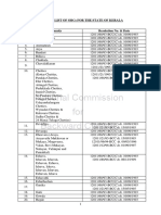 Kerala Backward Caste List