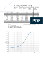 Sieve Analysis (Mixed Sand) : Trial A:2B Fineness Modulus 409.8/100 4.09