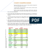 Automobile Analysis