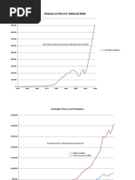 Annual Budgets 1940-2010