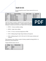 Earthing and Fault Levels: Voltage Type of Earthing Fault Current Fault Level