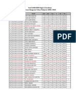 Hasil UNAS SMK Negeri 2 Surabaya Jurusan Bangunan Tahun Pelajaran 2009 / 2010