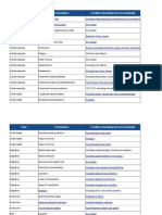 PLAB Blueprint