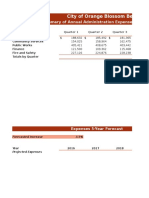 City of Orange Blossom Beach: Summary of Annual Administration Expenses by Department