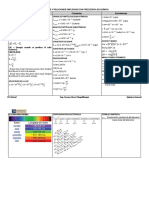 Formulario 2016 Quimica