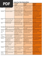 SNVP Rubric