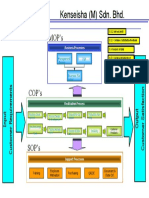 Process Maps and Turtle Diagrams