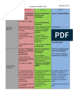 Tabla Comparativa Manuales