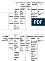 Bacteriology Summary