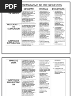 Cuadro Comparativo de Presupuestos11