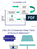 The Accounting Cycle: Transaction/ Facts Journal Entries