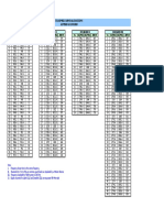 03a Tsel Band Allocations Revised Aug07