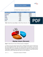 Mobile Operators Market Share (Million) Market Share (Percent)