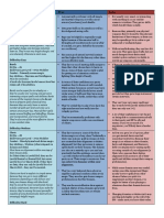 D&D Class Chart