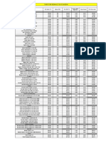 Tarif PGR Renault Dacia-2015