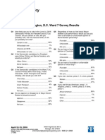 Ward 7 Democratic Primay Poll Results