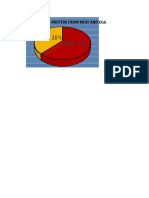 Distribution of Protein From Meat and Egg