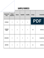 Sample Rubrics: Improvement Areas Strategic Importance Urgency Magnitude Feasibility Average Interpretation