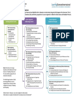 Marzano Indicator Breakdown