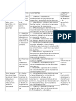 Tabla Comparativa