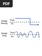 Think Do: Strategic Planning