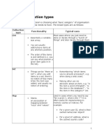 Basic Collection Types: Collection Type Functionality Typical Uses