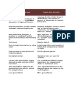 Differences Between Qualitative and Quantitative Research Methods