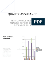 Pest Control Trend Analysis