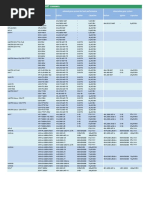 Ballast Lamp Combinations MHID