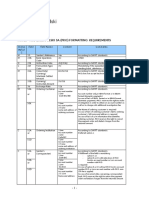 Mt103 - Pko Bank Polski Sa (Pko) Formatting Requirements: Status M/O/ C Field Field Name Content Comments