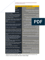 Patterns of Internalized Dominance and Oppression