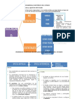 Desarrollo Histórico Del Estado