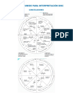 Esquema Resumido para Interpretación Disc