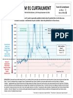 Term 91 Curtailment 