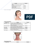 Counterstrain Points