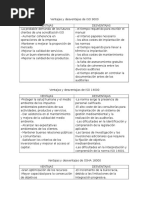 Ventajas y Desventajas de ISO 9000