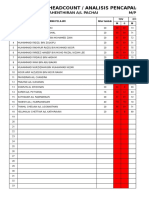 Headcount / Analisis Pencapaian Murid Tahun 2016: Nama Guru: En. Mahenthiran A/L Pachai M/P: PJK