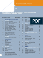 Recommended Illumination: As Per IS 3646 (Part 1) : 1992