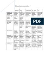 Pe Group Dance Presentation Rubric