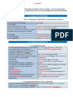 Le Subjonctif PDF