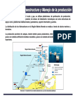 Infraestructura y Manejo de La Inf. PEMEX