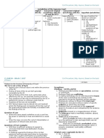 Civil Procedure Reviewer