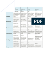 Rubric For Oral Exam